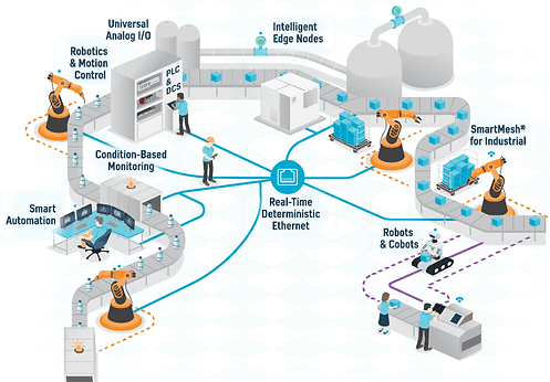 Diagrama de Indústria 4.0 com IoT